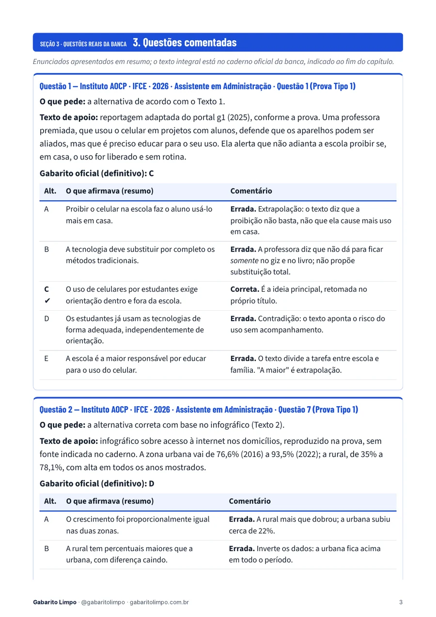 Página de questões comentadas com gabarito oficial